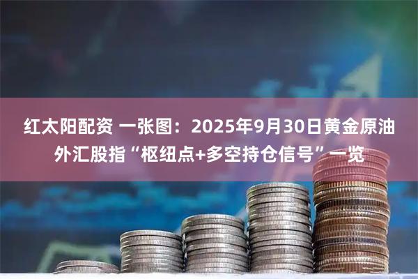 红太阳配资 一张图：2025年9月30日黄金原油外汇股指“枢纽点+多空持仓信号”一览